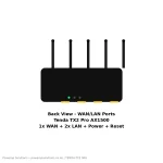 Tenda TX2 Pro AX1500 WiFi 6 Router - Image 2