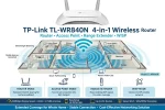 TP-Link TL-WR840N V6.20 300Mbps Wireless N Router - 4-in-1 Router / AP / Extender / WISP - Image 5